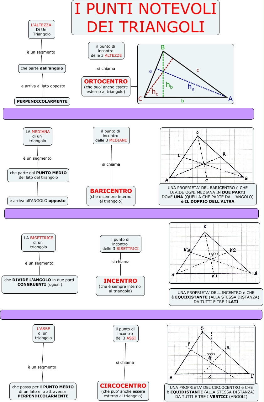 Geometria I Triangoli Proprieta Mappa Concettuale 4223